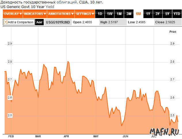 26 us treasury 10 year