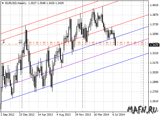 27 eurusd w