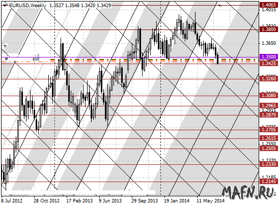 27 eurusd w m grid