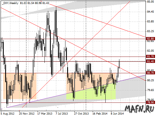 31 dxy w