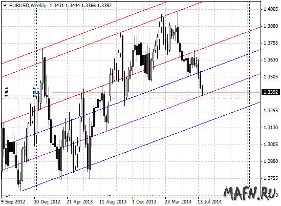 31 eurusd w