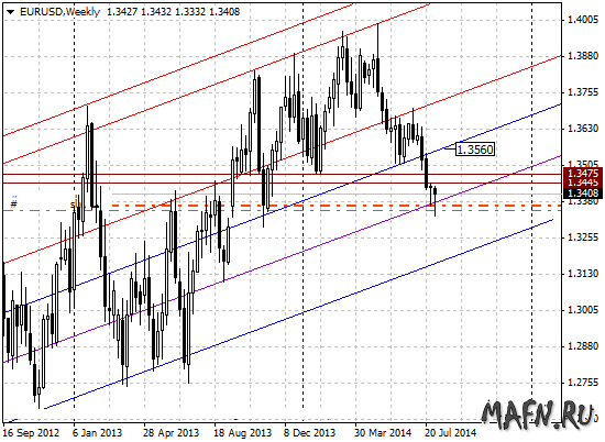 11 eurusd w