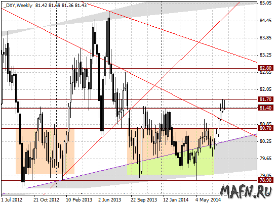 17 dxy w