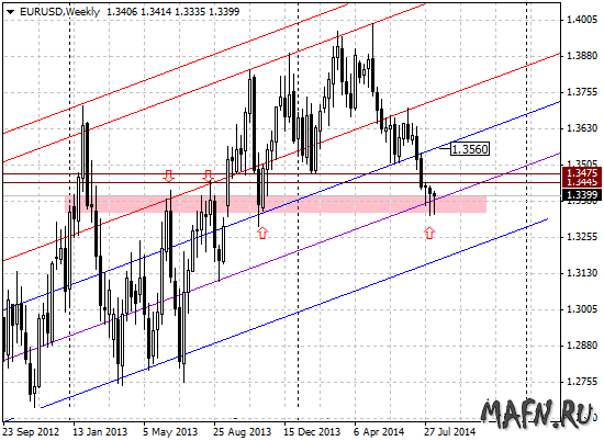 17 eurusd w