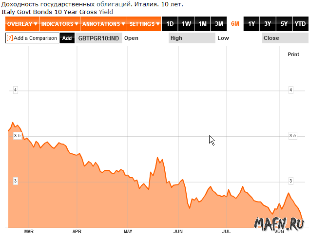 17 italy treasury 10 year