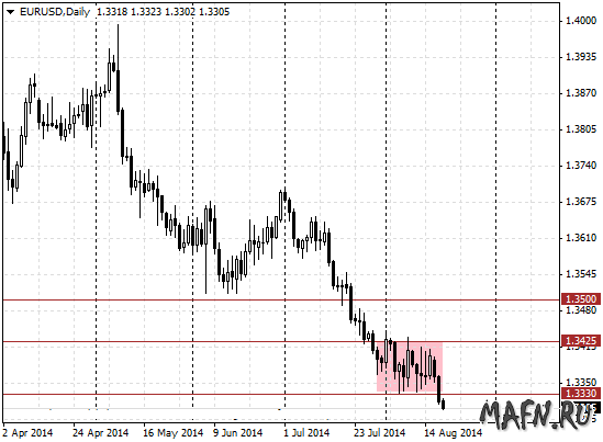 20 eurusd d