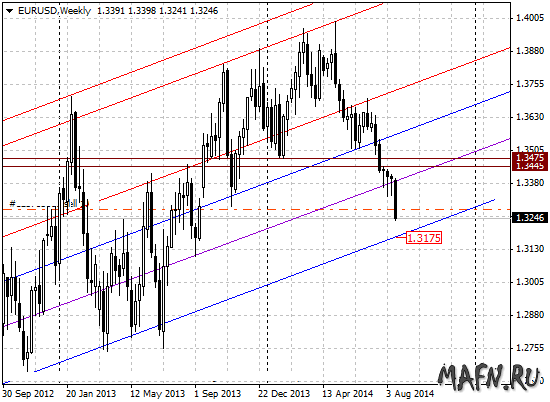 21 eurusd w