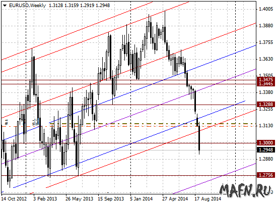 05 eurusd w