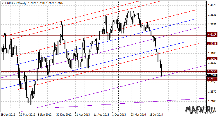 28 eurusd w