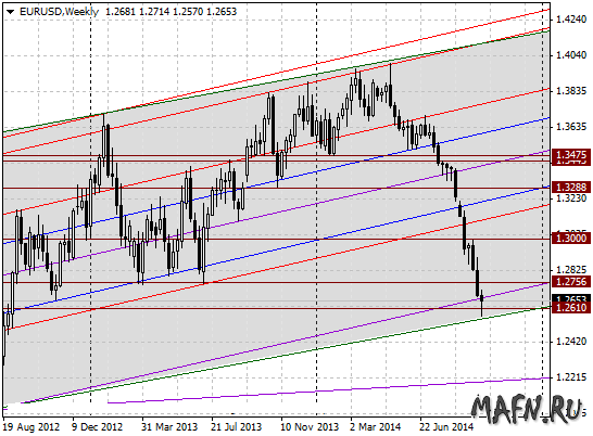 02 eurusd w