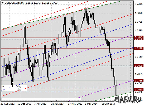 08 eurusd w