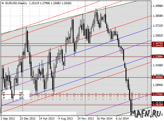 11 eurusd w