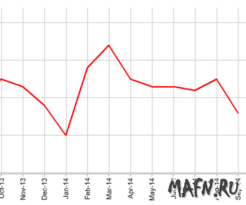 19 usa retail sales