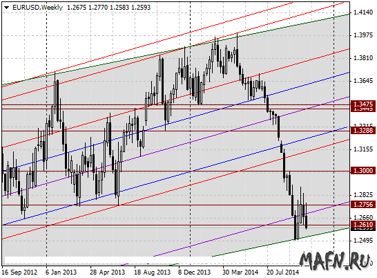 30 eurusd w