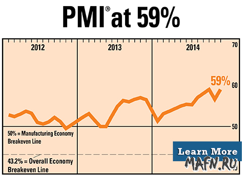 04 pmi ism usa