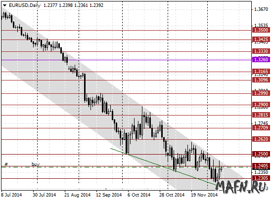 10 eurusd d