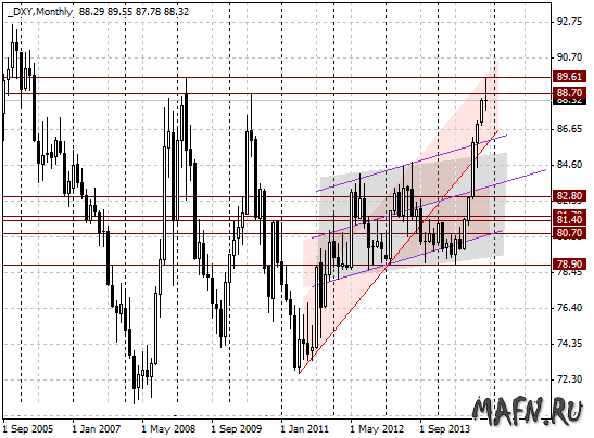 14 dxy m