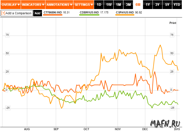 04 cds compare