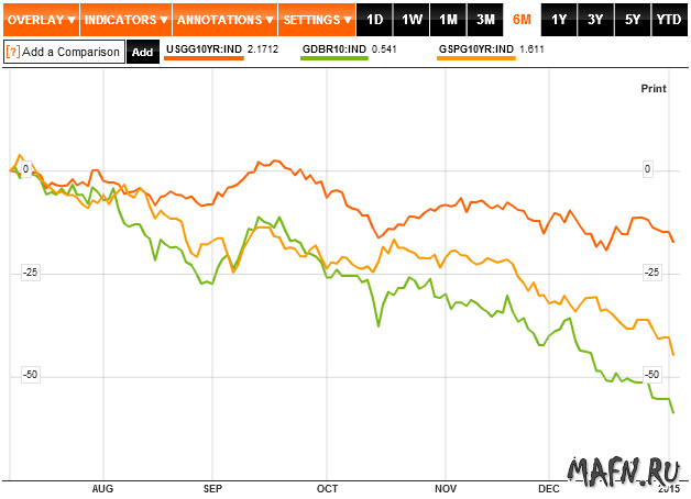 04 yield compare