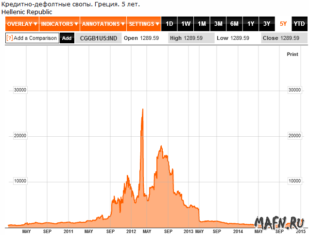 17 cds greece 5 year