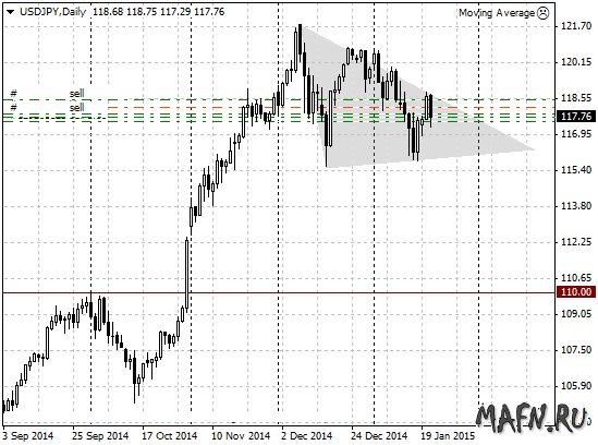 21 usdjpy d