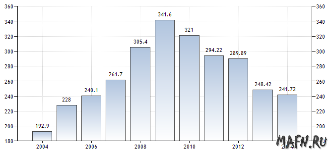 13 greece gdp