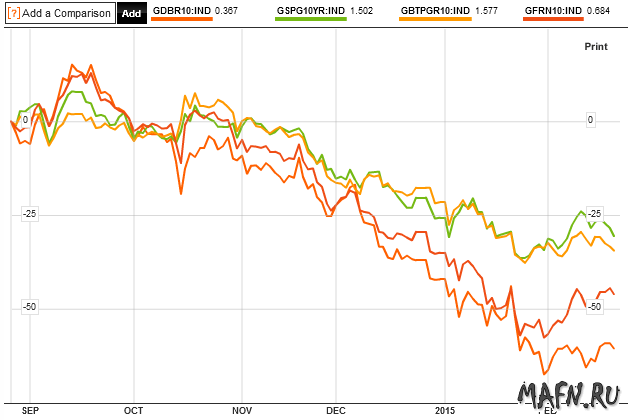 22 government bonds 10yr