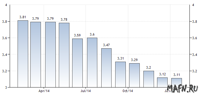 08 credit rate eurozone