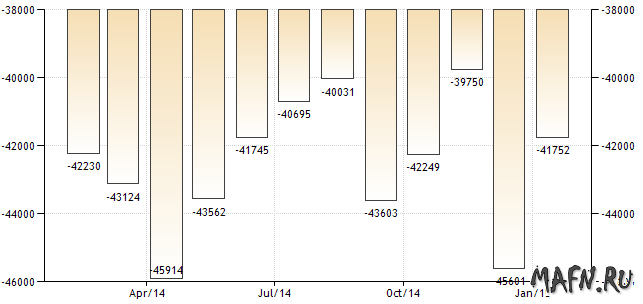 10 usa trade balance