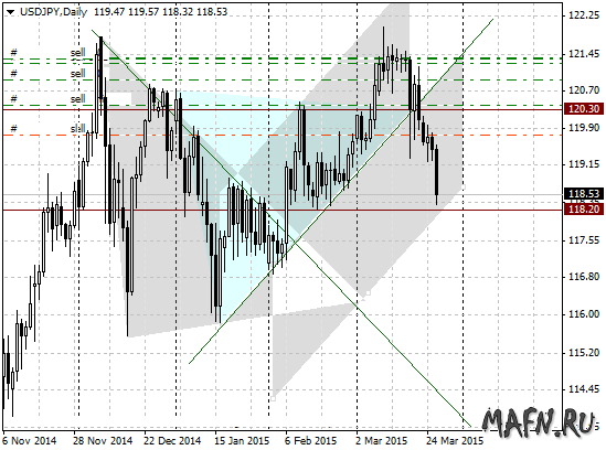 26 usdjpy d