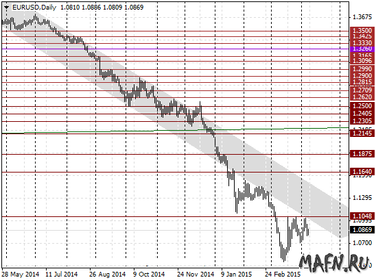 08 eurusd d