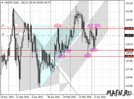 08 usdjpy d