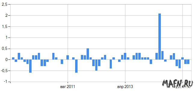 12 japan inflation month