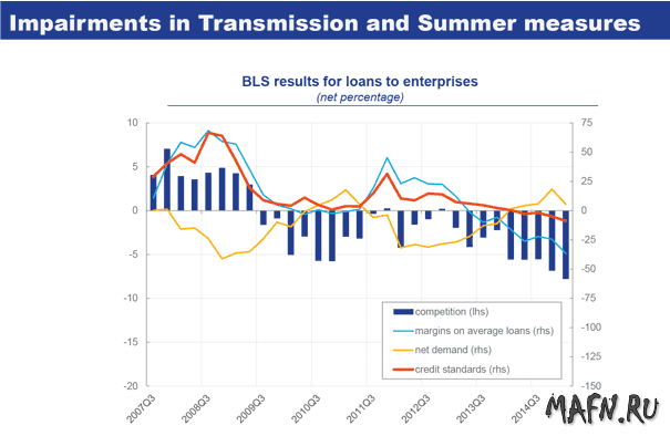 17 draghi loans