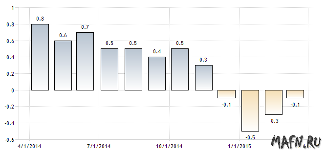 17 inflation eur