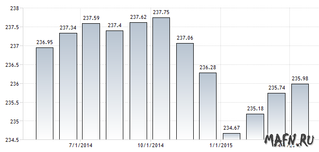 24 cpi usa