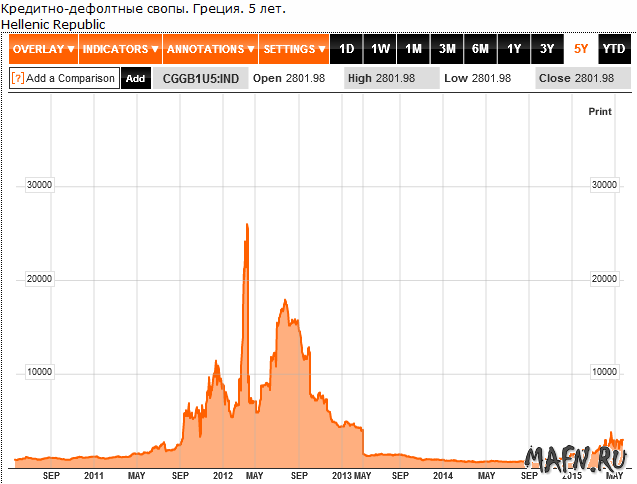 25 cds greece