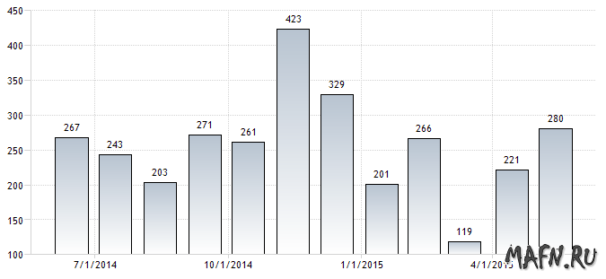 08 usa nfp