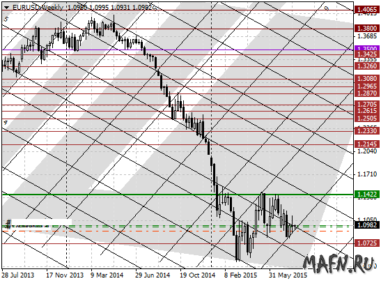 04 eurusd w m grid