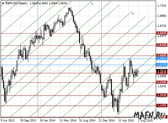 04 gbpusd w m grid