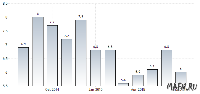 12 china industrial -production