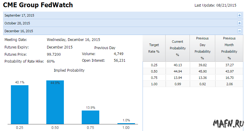 23 cme fed watch dec