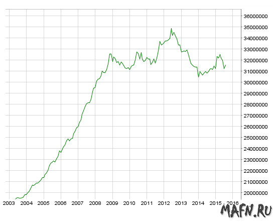 11 ecb balance