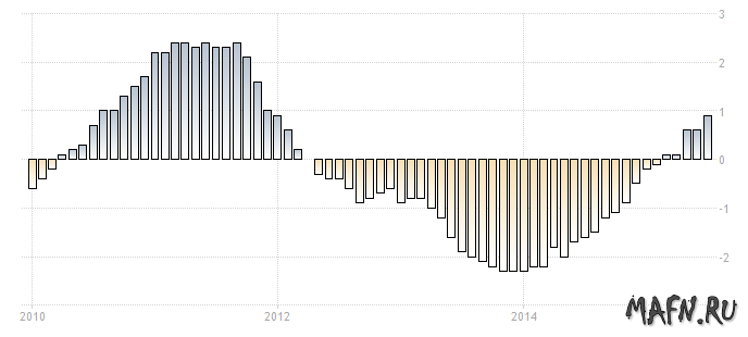 11 loans europe