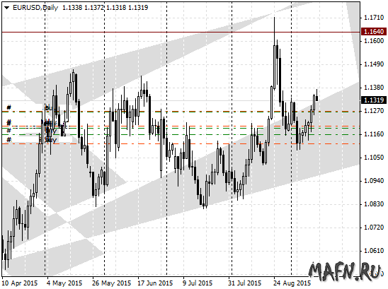 14 eurusd d