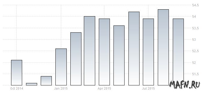 24 pmi eurozone