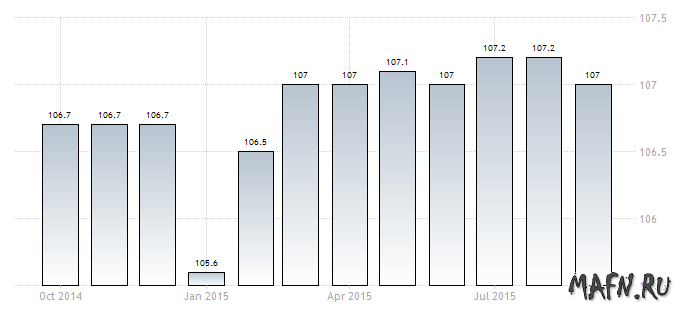 01 cpi germany