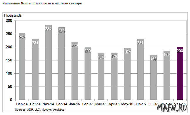 02 adp nonfarm