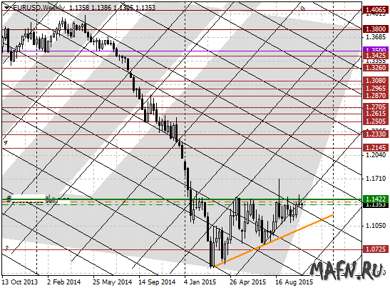 21 eurusd w