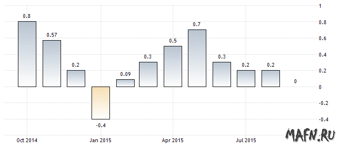 22 inflation germany